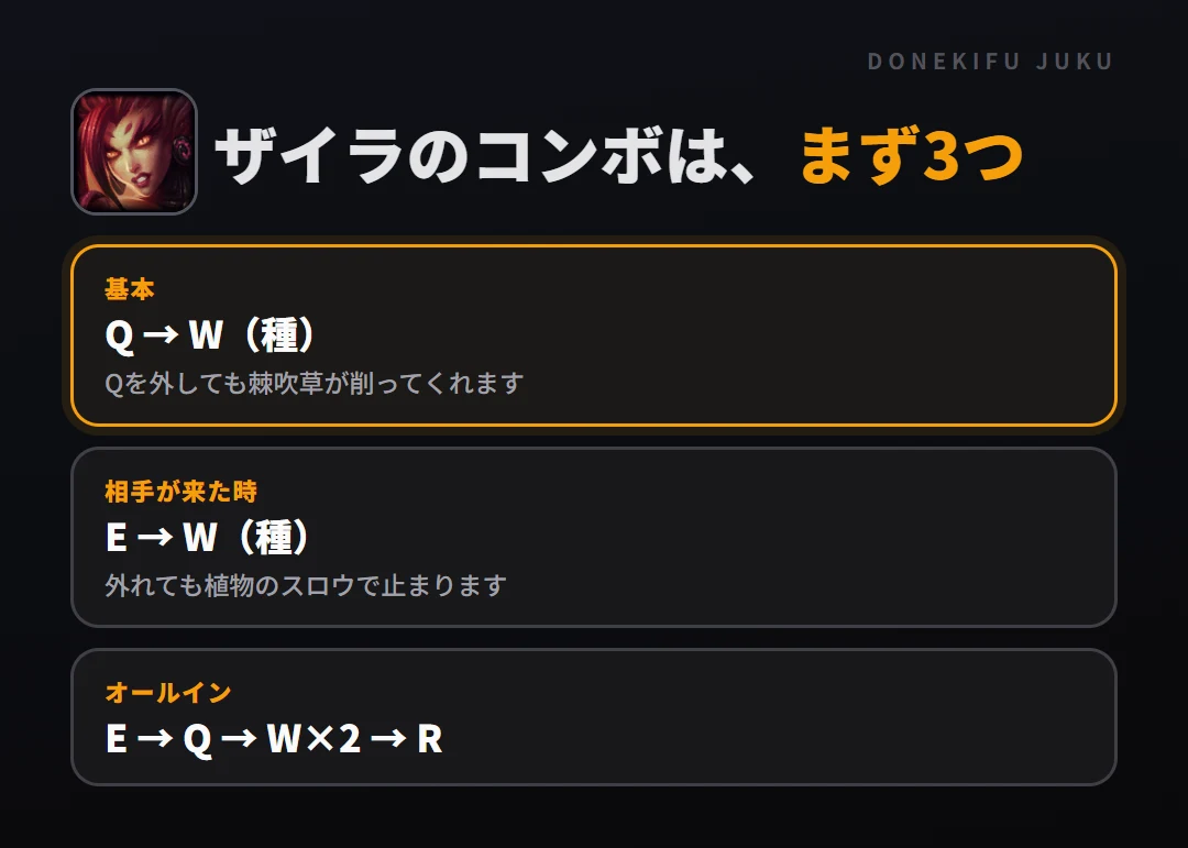 ザイラのコンボはまず3つ。基本: Q → W（種）、相手が来た時: E → W（種）、オールイン: E → Q → W×2 → R