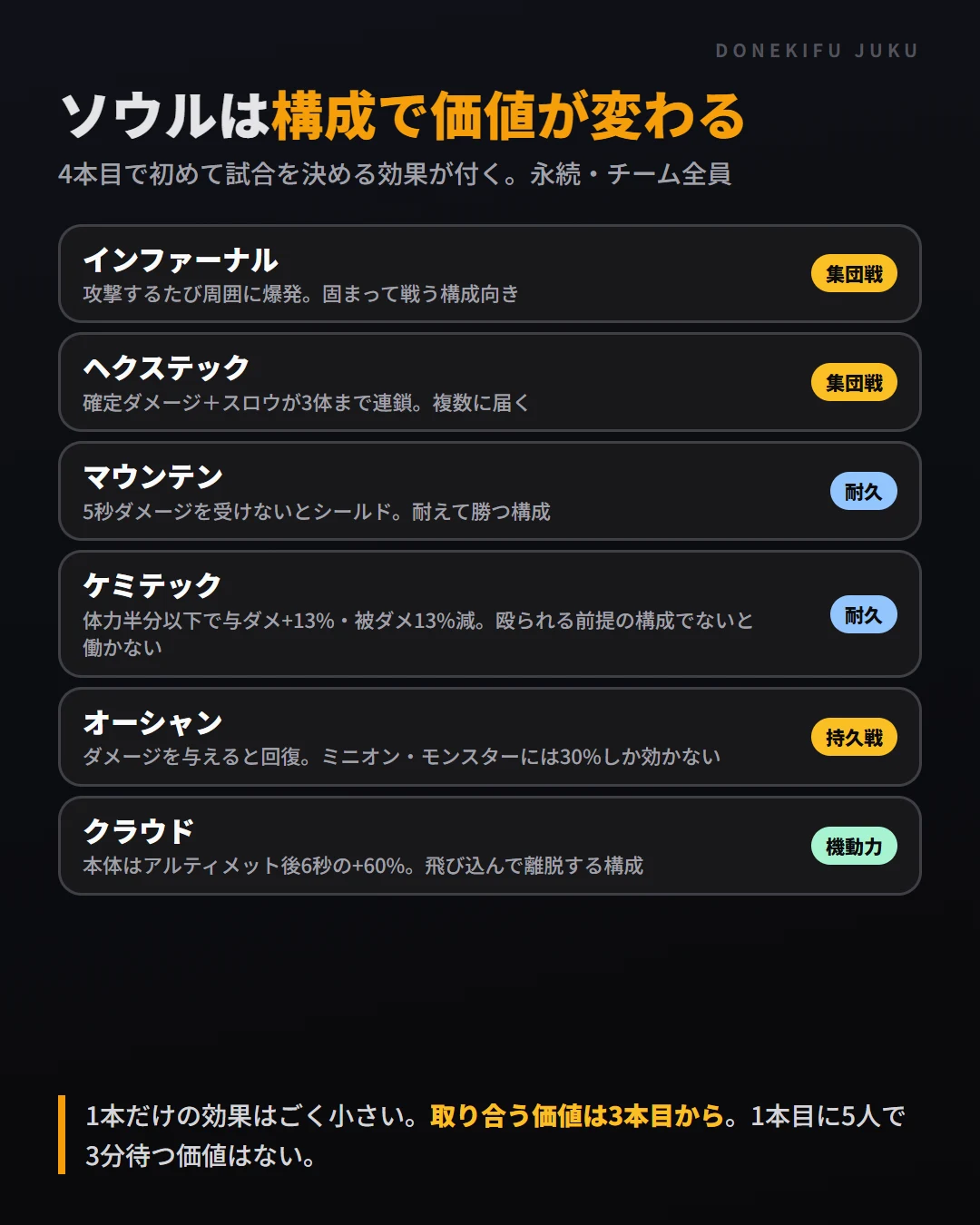 ドラゴンソウル6種の向き不向き。インファーナルとヘクステックは集団戦、マウンテンとケミテックは耐久、オーシャンは持久戦、クラウドは機動力
