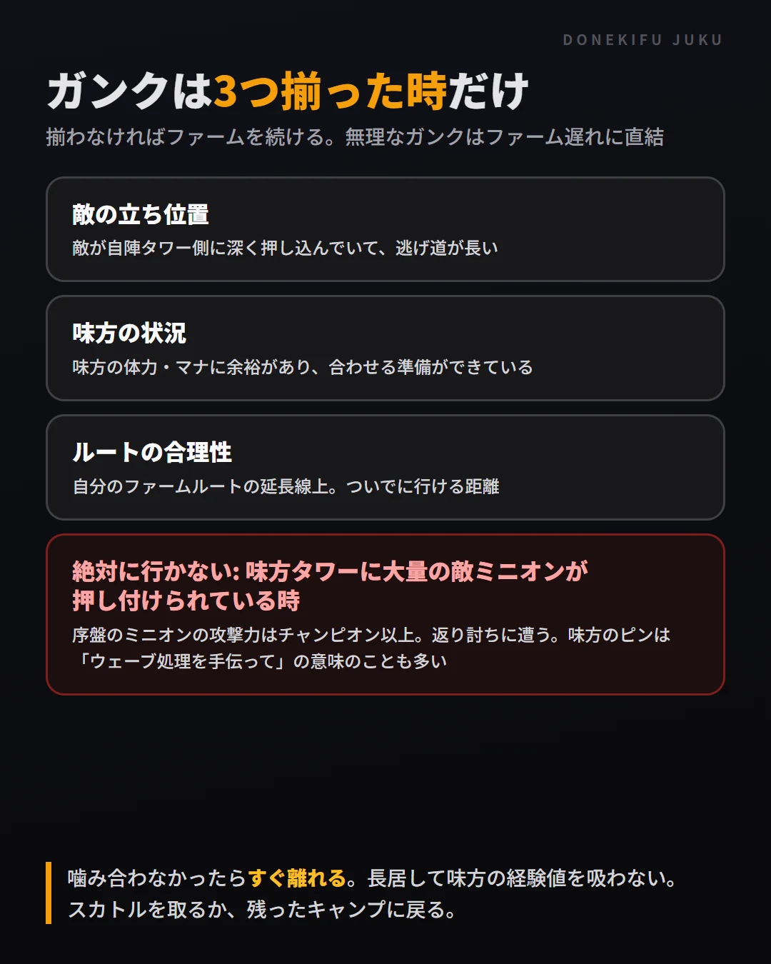 ガンクは敵の立ち位置・味方の状況・ルートの合理性の3つが揃った時だけ。味方タワーにミニオンが押し付けられている時は行かない