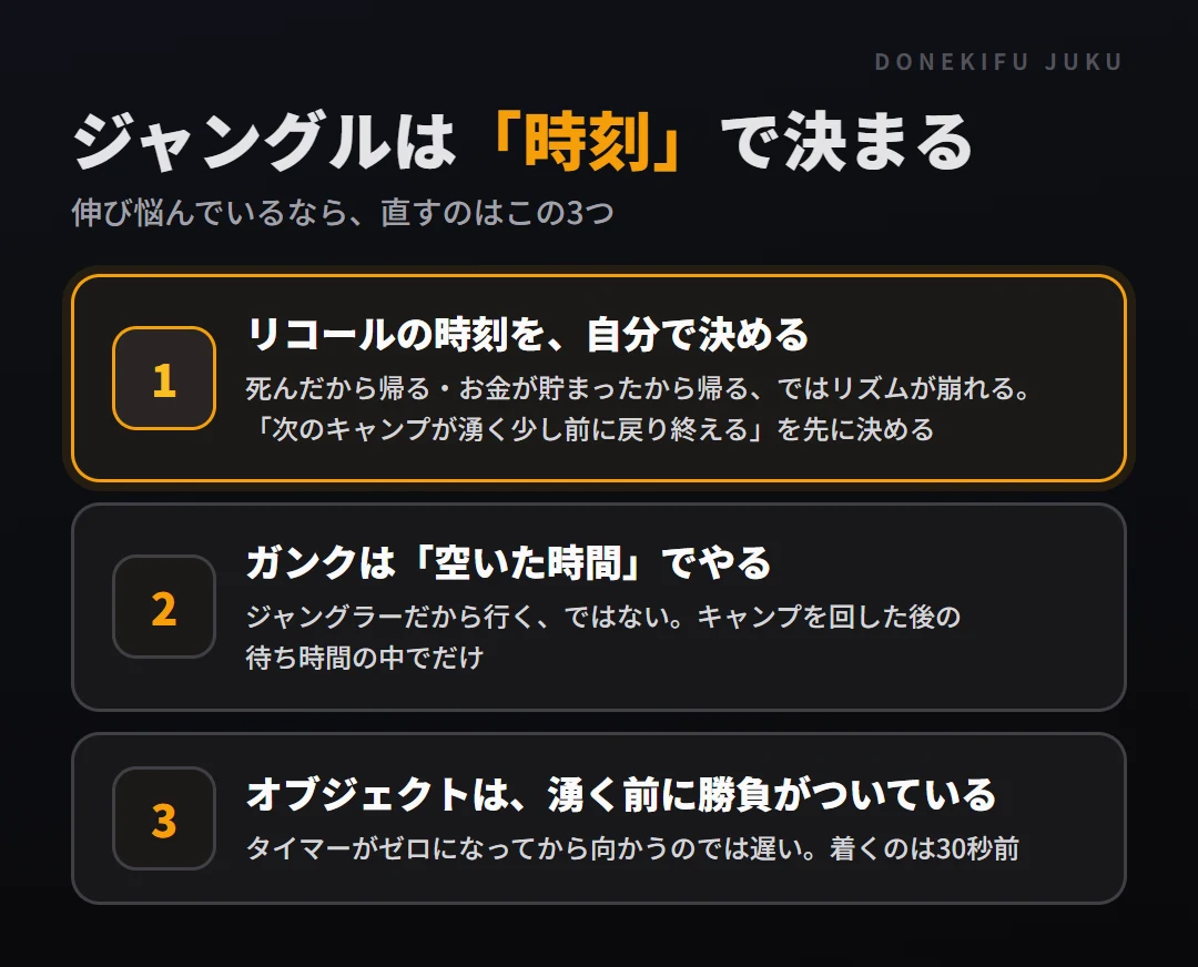 ジャングルで直す3つ。リコールの時刻を自分で決める、ガンクは空いた時間でやる、オブジェクトは湧く30秒前に着く