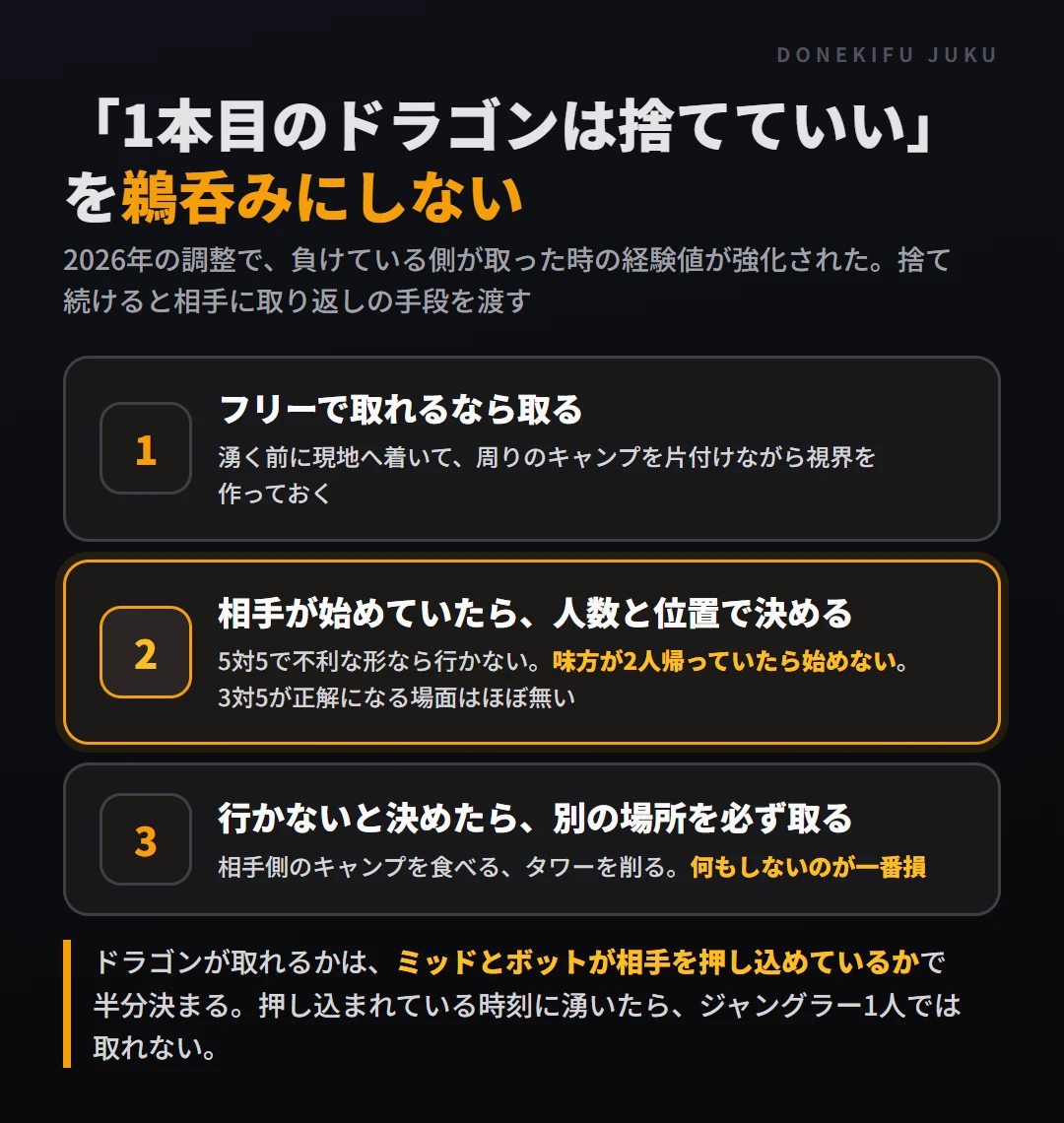 オブジェクトを取るか諦めるかの決め方。フリーで取れるなら取る、相手が始めていたら人数と位置で決める、行かないと決めたら別の場所を必ず取る。味方が2人帰っていたら戦わない