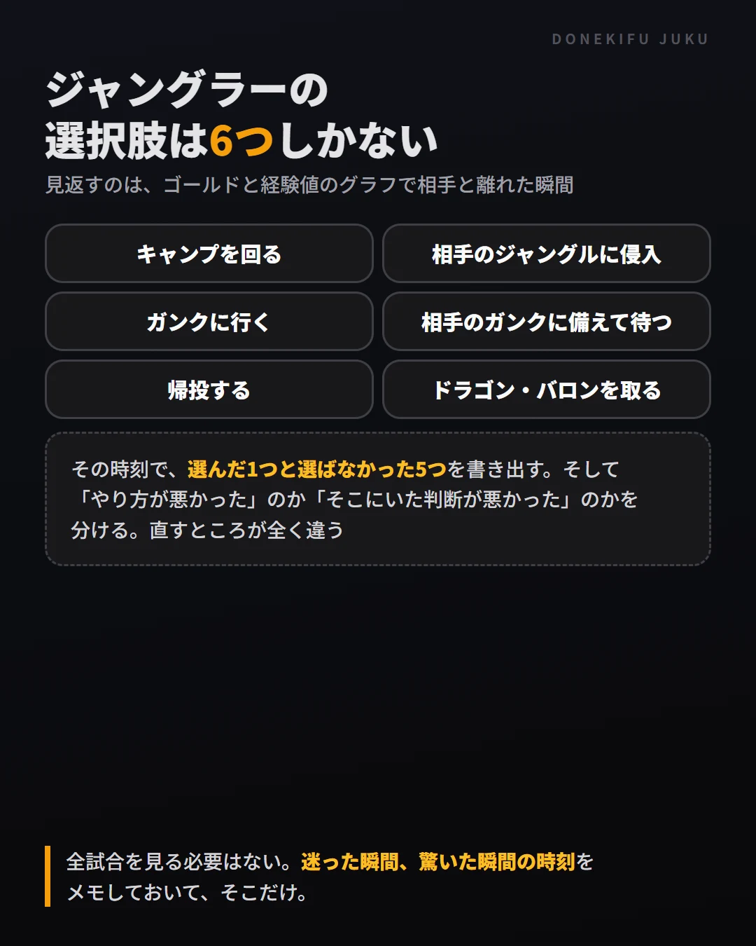 ジャングラーの選択肢は6つ。キャンプを回る、相手のジャングルに侵入、ガンク、相手のガンクに備えて待つ、帰投、ドラゴン・バロンを取る。選んだ1つと選ばなかった5つを書き出す