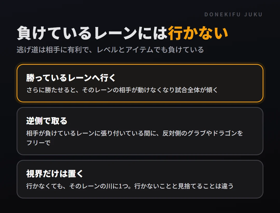 負けているレーンがある時のジャングラー。負けているレーンには行かない、逆側のオブジェクトを取る、視界だけは置く