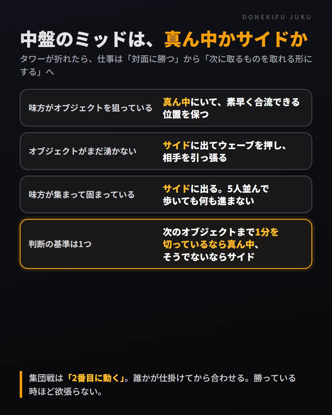 中盤のミッドは真ん中かサイドか。次のオブジェクトまで1分を切っているなら真ん中、そうでないならサイド