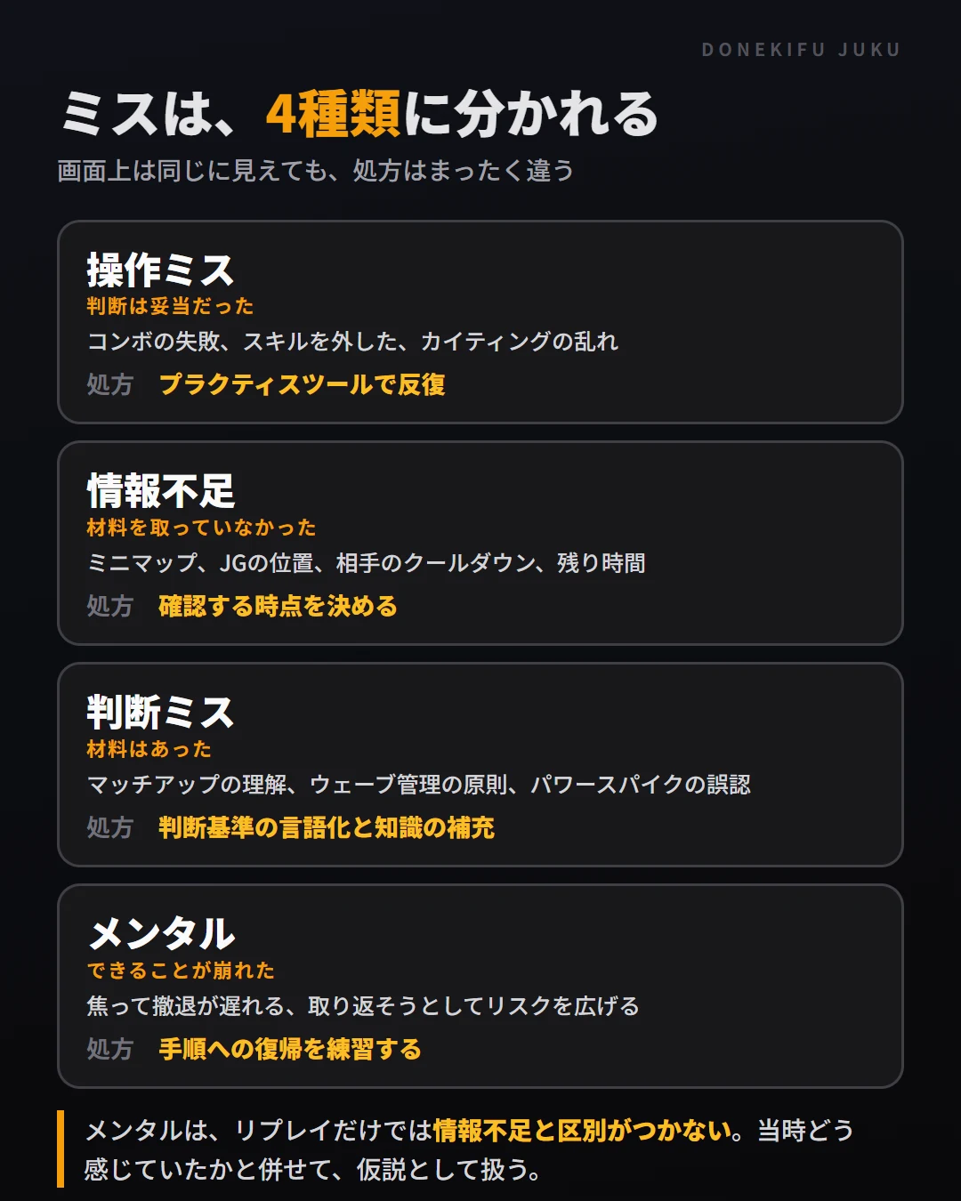 ミスの4種類。操作ミス・情報不足・判断ミス・メンタル。それぞれ処方が違う