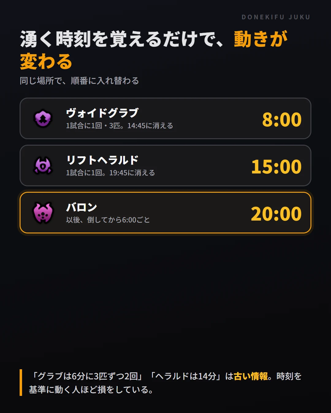 ヴォイドグラブ8:00・リフトヘラルド15:00・バロン20:00。同じ場所で順番に入れ替わる