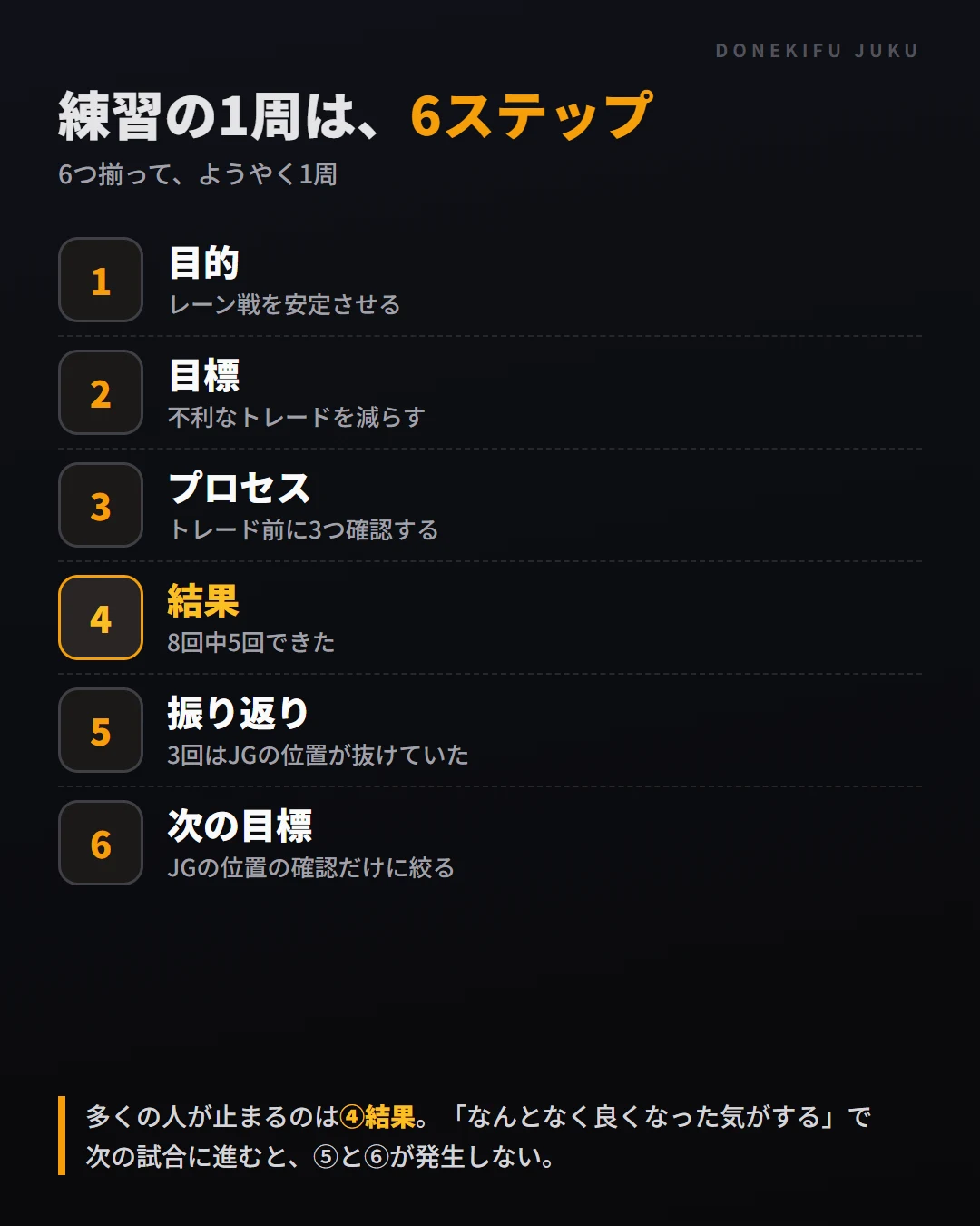 練習の1周は、目的・目標・プロセス・結果・振り返り・次の目標の6ステップ。多くの人は4番の結果で止まる