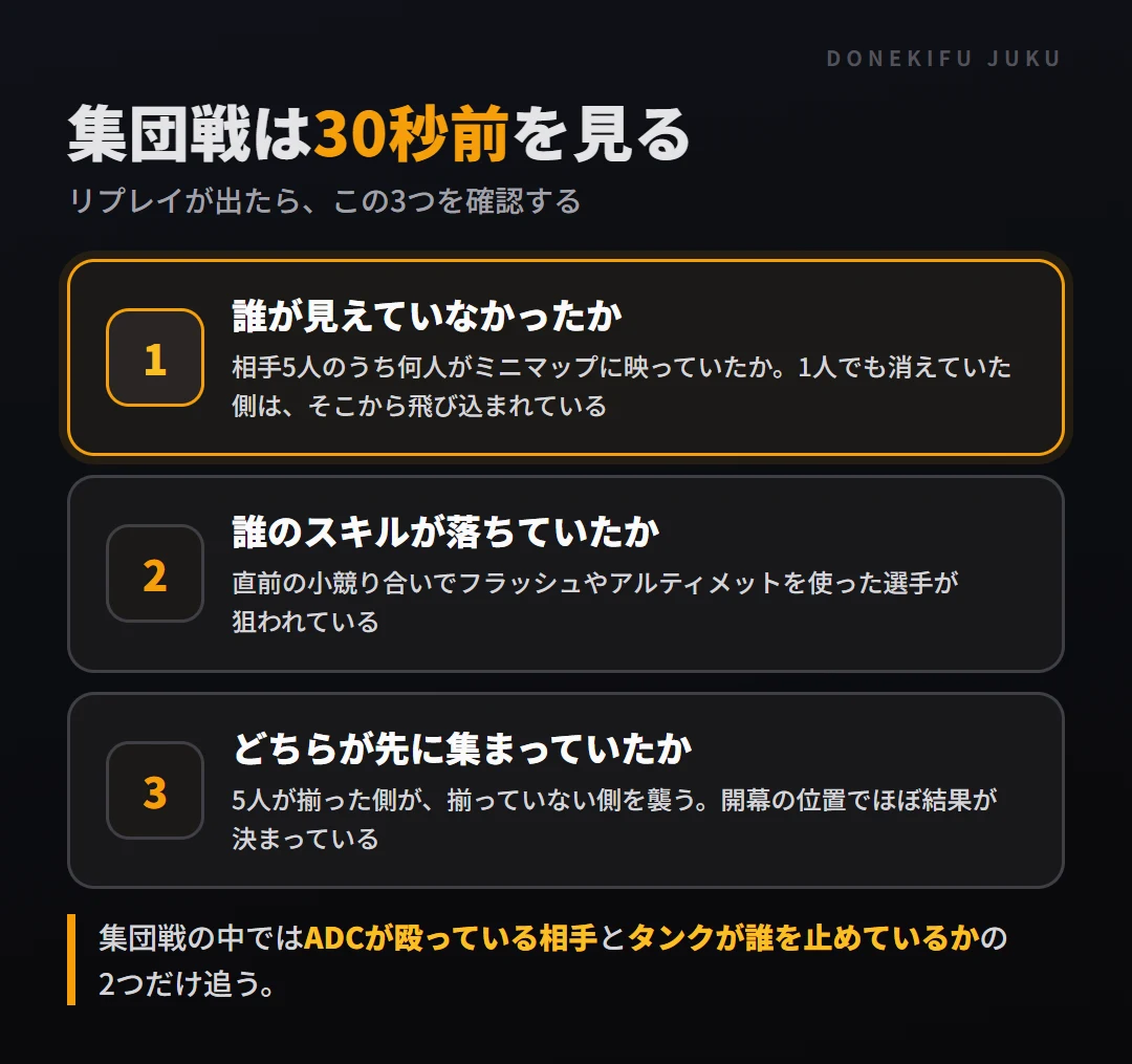 集団戦の30秒前に見る3つ。誰が見えていなかったか、誰のスキルが落ちていたか、どちらが先に集まっていたか