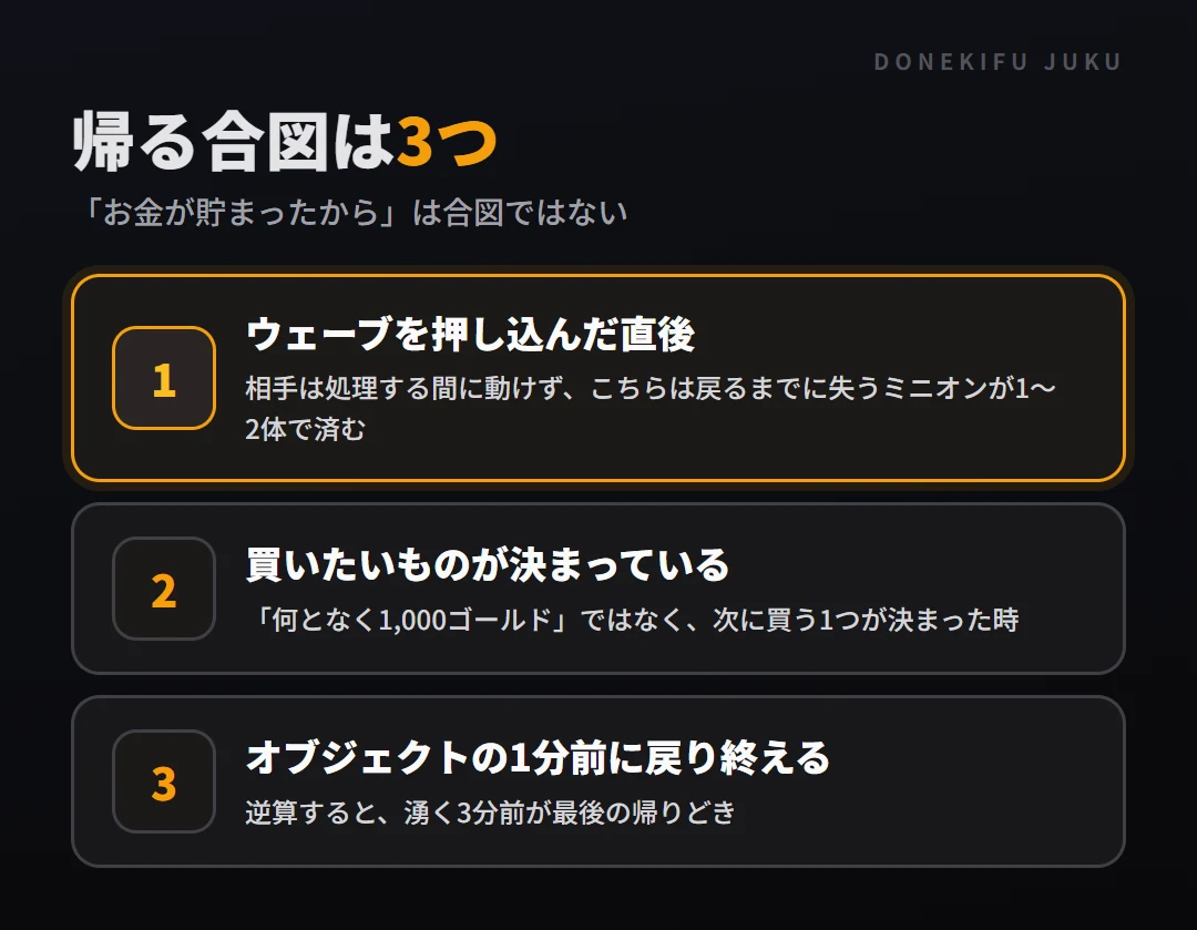 帰る合図3つ。ウェーブを押し込んだ直後、買いたいものが決まっている、オブジェクトの1分前に戻り終える（3分前が最後の帰りどき）