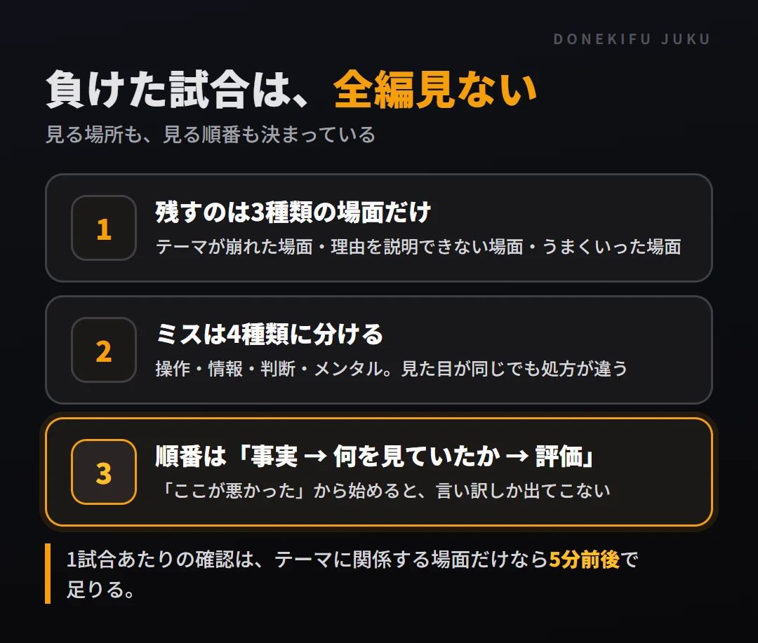 負けた試合は全編見ない。残すのは3種類の場面、ミスは4種類に分ける、順番は事実→何を見ていたか→評価