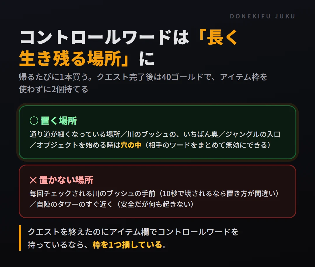 コントロールワードを置く場所は、壊されにくく長く生き残る場所。通り道が細い場所、川のブッシュの一番奥、ジャングルの入口、オブジェクトの穴の中。置かない場所は毎回チェックされる川の手前と自陣タワーのすぐ近く。クエスト完了で40ゴールドになりロールクエスト枠に2個置ける