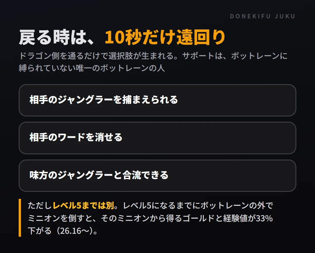 リコール後は10秒だけ遠回りしてドラゴン側を通る。相手のジャングラーを捕まえられる、相手のワードを消せる、味方のジャングラーと合流できる。ただしレベル3まではボットの外にいるとゴールドと経験値が25%下がる