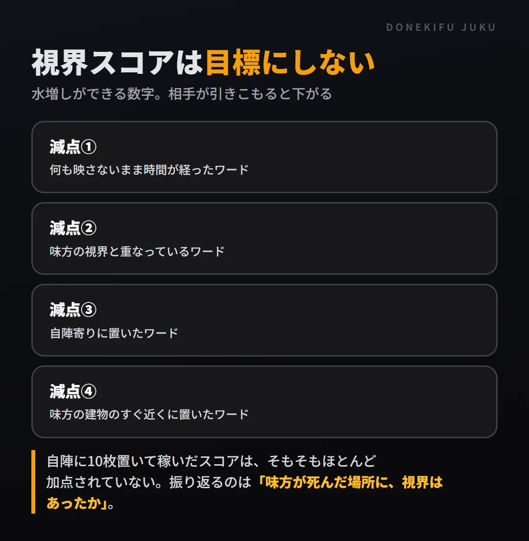 視界スコアを目標にしない理由。水増しができる、相手が引きこもると下がる。減点されるワードは、何も映さないまま時間が経った・味方の視界と重なる・自陣寄り・味方の建物の近く。振り返るのは「味方が死んだ場所に視界はあったか」