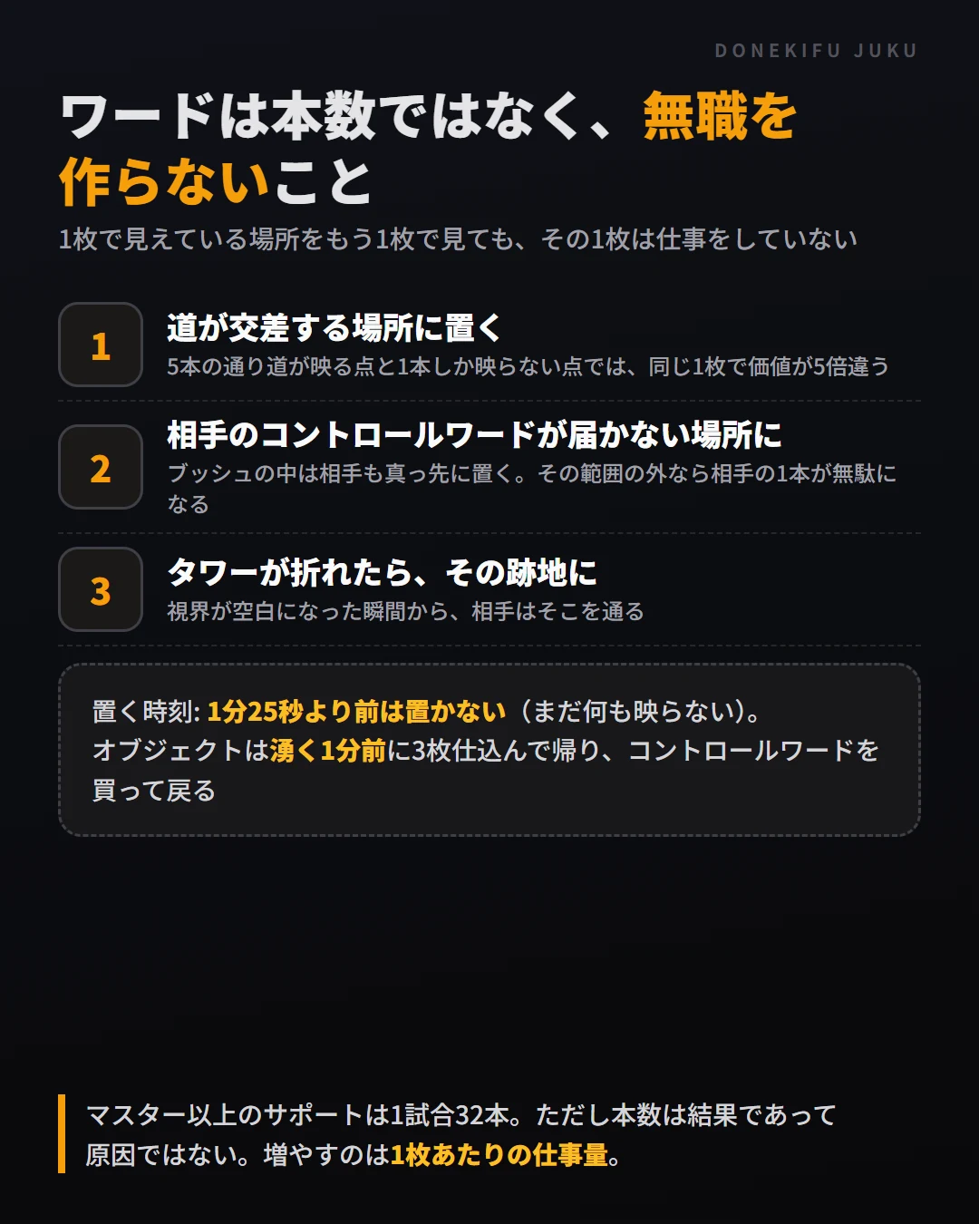 ワードの3つの基準。道が交差する場所に置く、相手のコントロールワードが届かない場所に置く、タワーが折れたら跡地に置く。1分25秒より前は置かない、オブジェクトは湧く1分前に仕込む