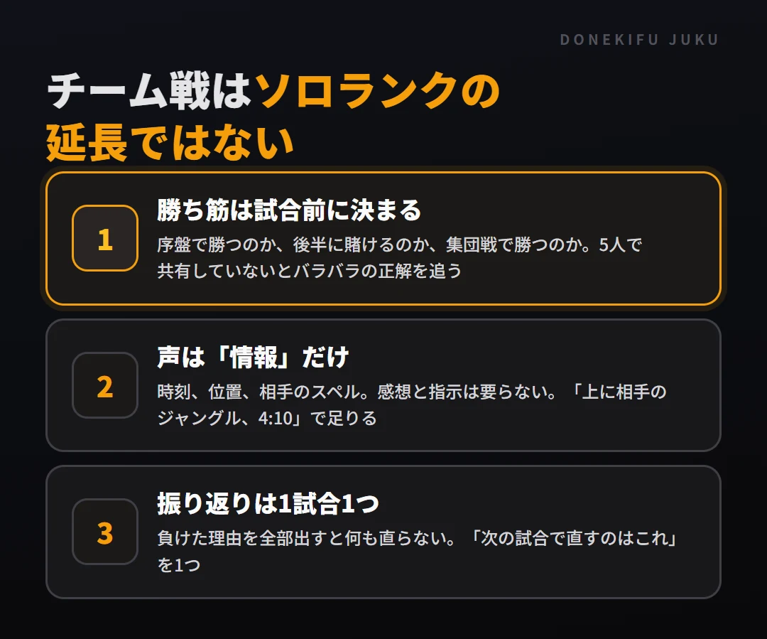 チームで勝つための3つ。勝ち筋は試合前に決まる、声は情報だけ、振り返りは1試合1つ