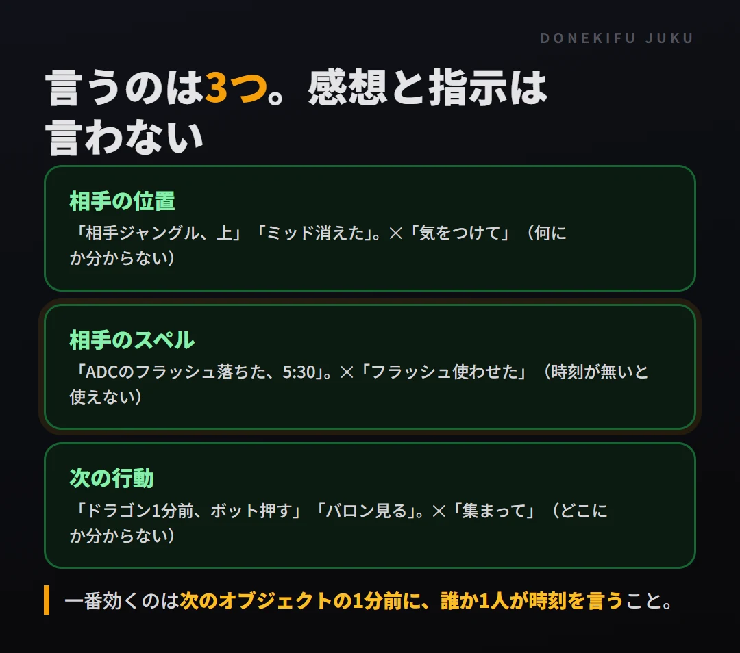 チームの声は3つだけ。相手の位置、相手のスペル（時刻つき）、次の行動。感想と指示は言わない