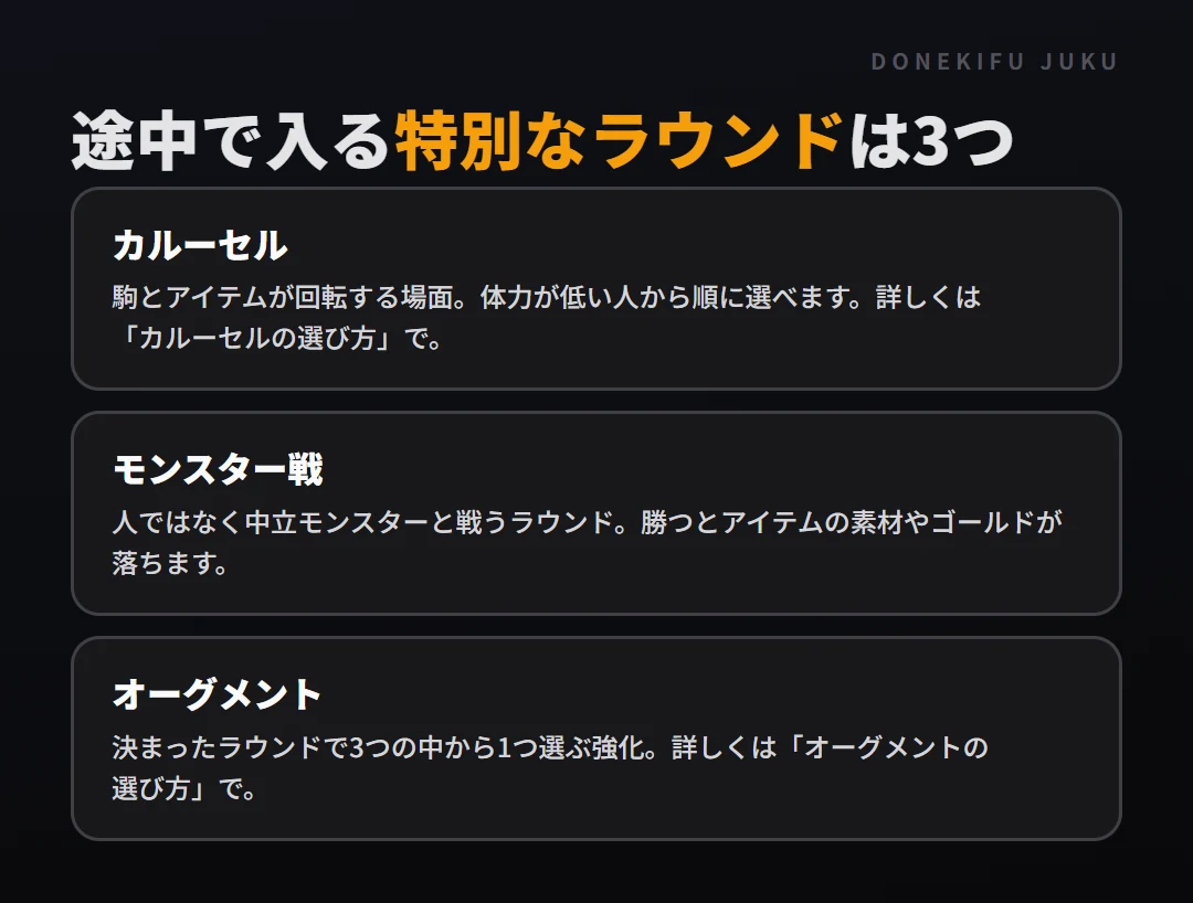 TFT のゲームの流れ: 途中で入る特別なラウンド。カルーセル、モンスター戦、オーグメント