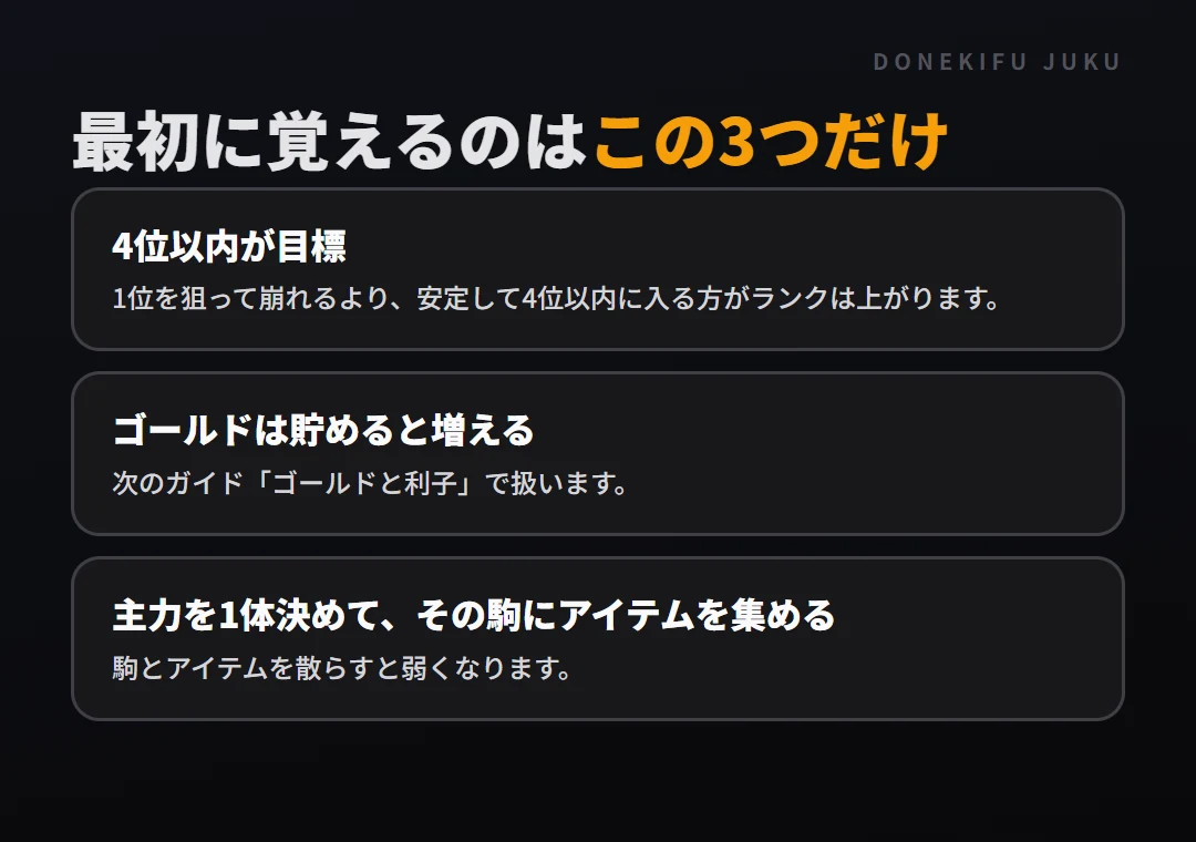 TFT のゲームの流れ: 最初に覚える3つのこと。4位以内が目標、ゴールドは貯めると増える、主力を1体決めて、その駒にアイテムを集める