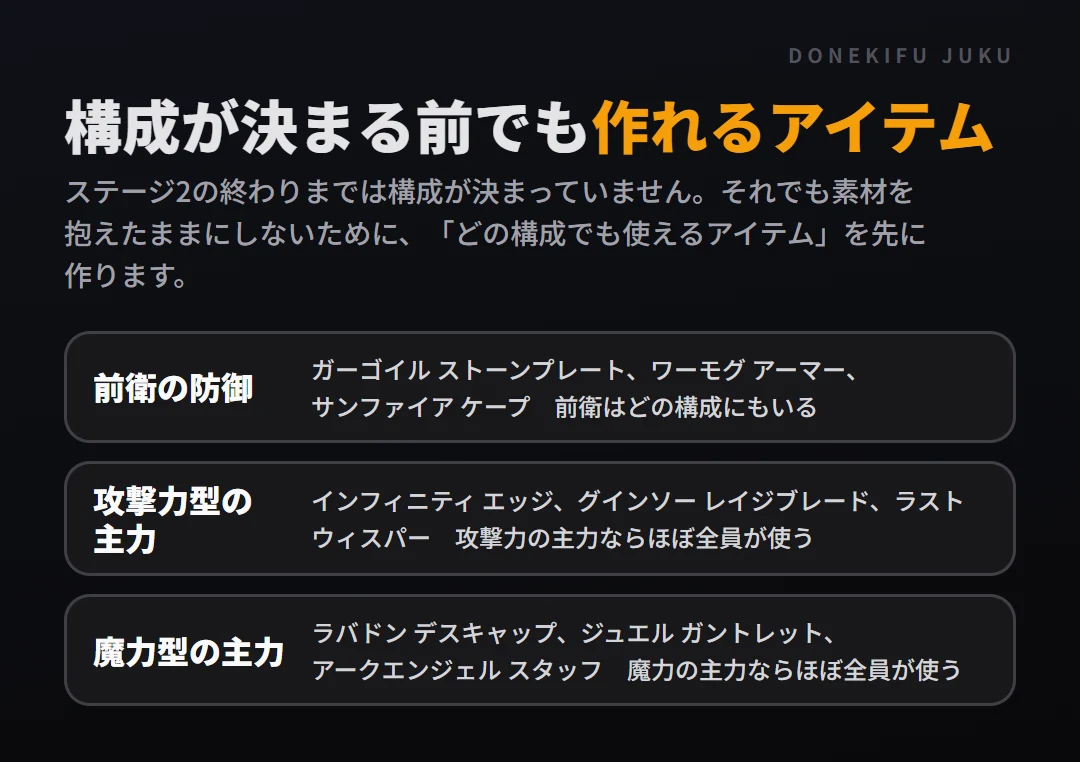 汎用アイテムと優先順位: 構成が決まる前に作れるアイテム。前衛の防御、攻撃力型の主力、魔力型の主力