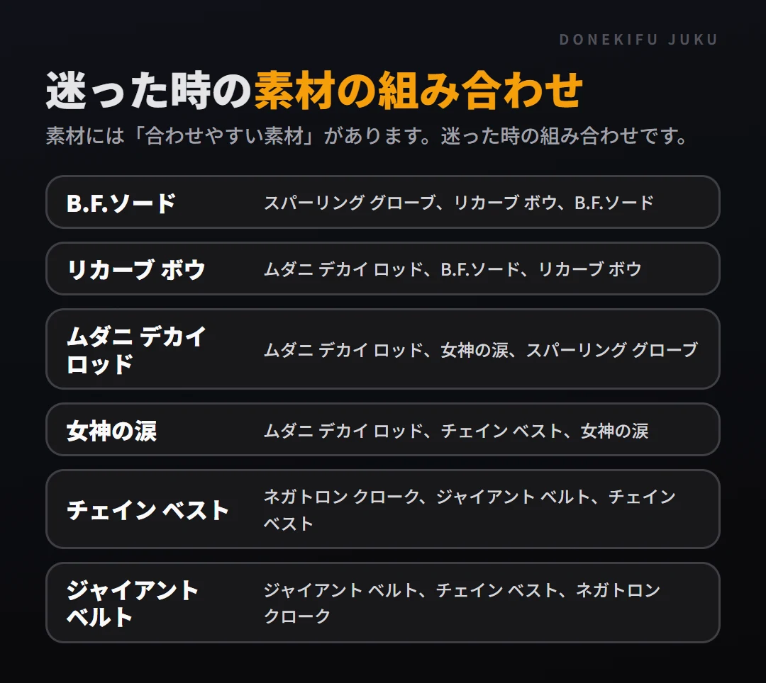 汎用アイテムと優先順位: 素材の相性。B.F.ソード、リカーブ ボウ、ムダニ デカイ ロッド、女神の涙、チェイン ベスト、ジャイアント ベルト