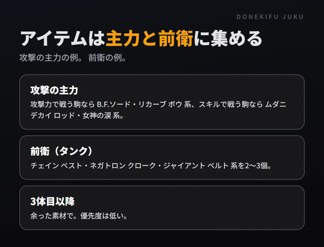 アイテムの作り方と持たせ方: 誰に持たせるか。攻撃の主力、前衛（タンク）、3体目以降