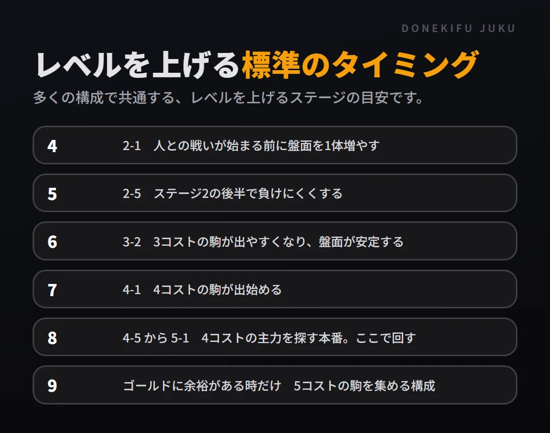 レベルを上げるタイミング: 標準の目安。4、5、6、7、8、9