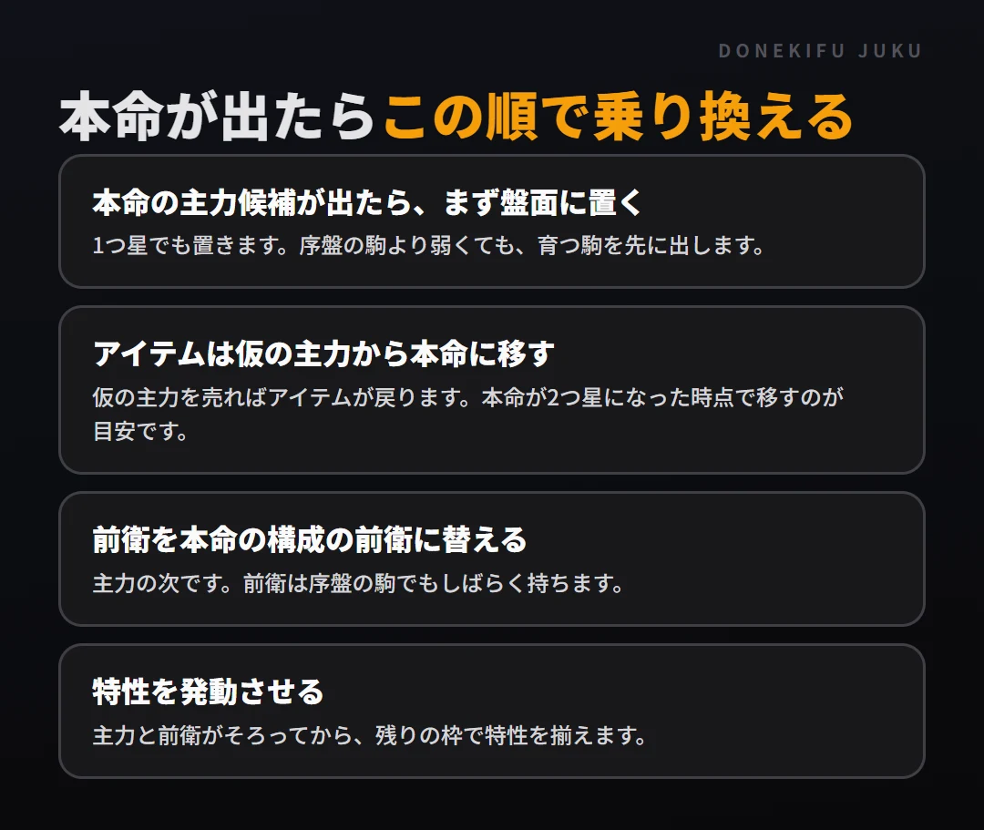中盤の強化: 乗り換えの順番。本命の主力候補が出たら、まず盤面に置く、アイテムは仮の主力から本命に移す、前衛を本命の構成の前衛に替える、特性を発動させる