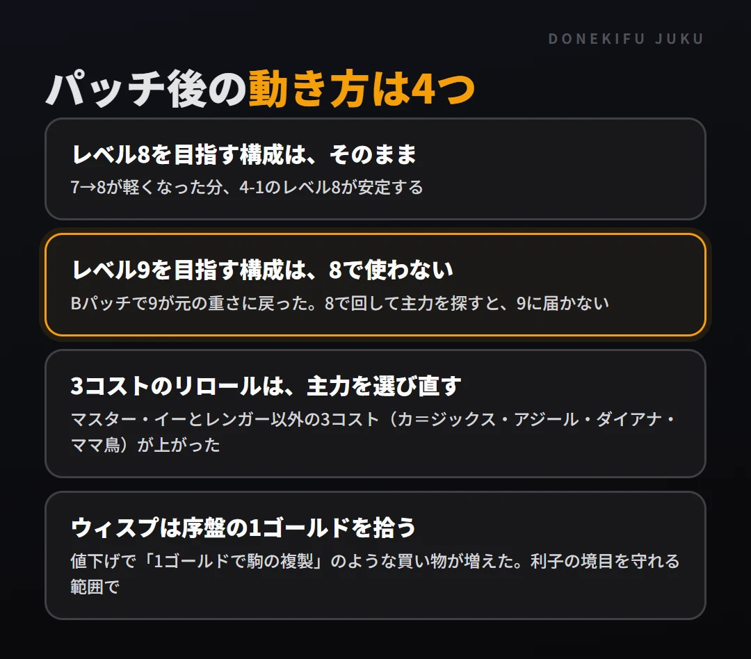 パッチ後の動き方4つ。レベル8を目指す構成はそのまま、レベル9を目指す構成は8で使わない、3コストのリロールは主力を選び直す、ウィスプは序盤の1ゴールドを拾う