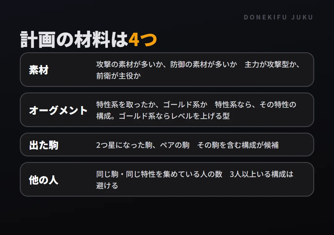 試合開始時の計画: 材料は4つ。素材、オーグメント、出た駒、他の人