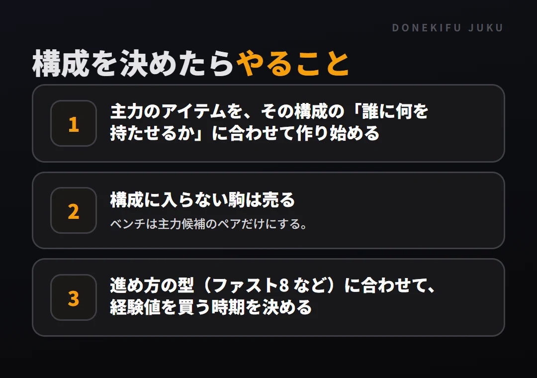 試合開始時の計画: 決めた後にやること。主力のアイテムを、その構成の「誰に何を持たせるか」に合わせて作り始める、構成に入らない駒は売る、進め方の型（ファスト8 など）に合わせて、経験値を買う時期を決める