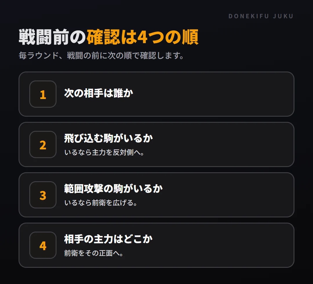 配置の応用: 確認の手順。次の相手は誰か、飛び込む駒がいるか、範囲攻撃の駒がいるか、相手の主力はどこか