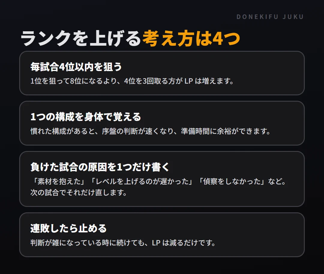 ランクの仕組みと上げ方: 上げるための考え方。毎試合4位以内を狙う、1つの構成を身体で覚える、負けた試合の原因を1つだけ書く、連敗したら止める
