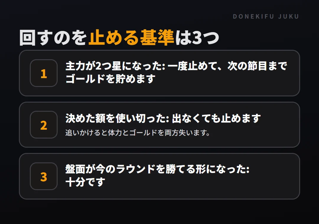 回す判断: 止める基準。主力が2つ星になった: 一度止めて、次の節目までゴールドを貯めます、決めた額を使い切った: 出なくても止めます、盤面が今のラウンドを勝てる形になった: 十分です