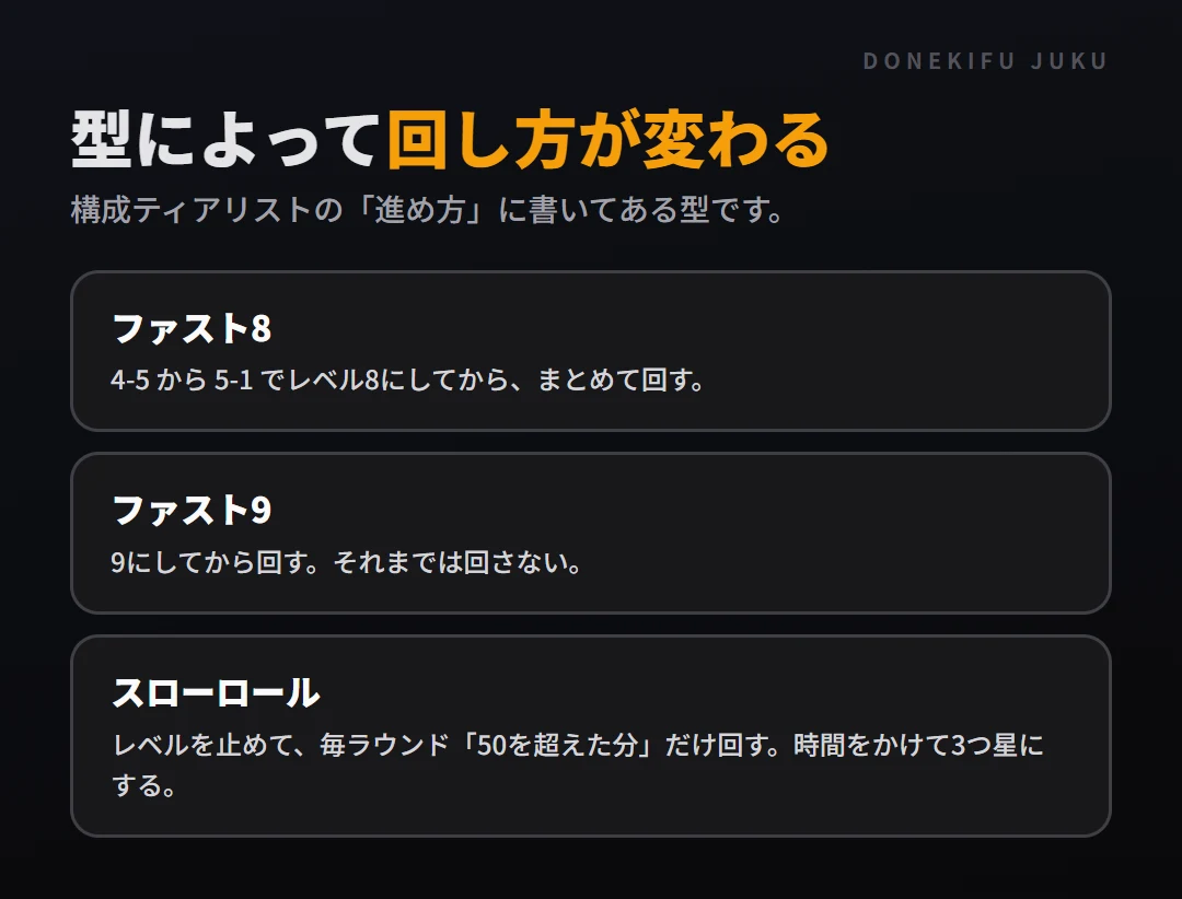 回す判断: 型ごとの回し方。ファスト8、ファスト9、スローロール