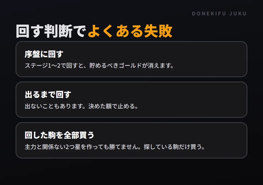 回す判断: よくある失敗。序盤に回す、出るまで回す、回した駒を全部買う