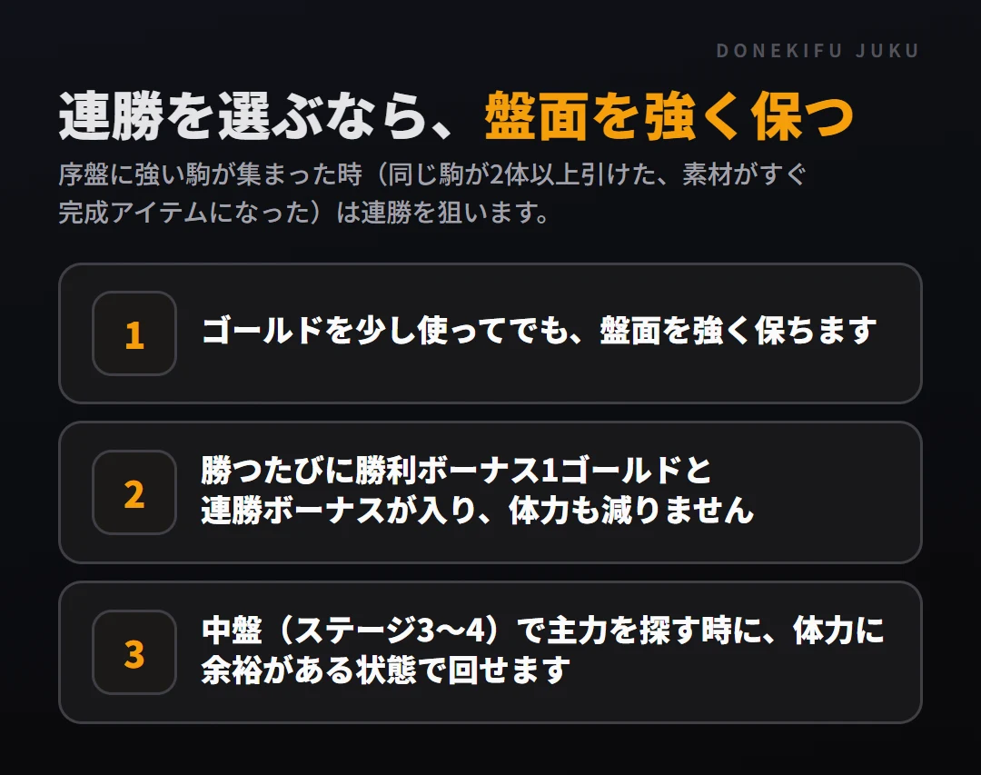 連勝と連敗: 連勝を選ぶ場合。ゴールドを少し使ってでも、盤面を強く保ちます、勝つたびに勝利ボーナス1ゴールドと連勝ボーナスが入り、体力も減りません、中盤(ステージ3〜4)で主力を探す時に、体力に余裕がある状態で回せます