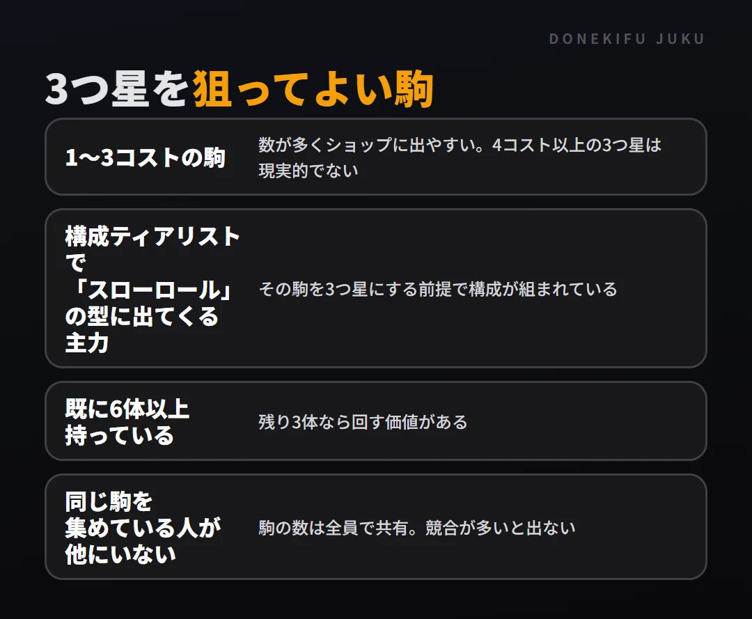 3つ星を狙う判断: 狙ってよい駒。1〜3コストの駒、構成ティアリストでスローロールの型に出てくる主力、既に6体以上持っている、同じ駒を集めている人が他にいない