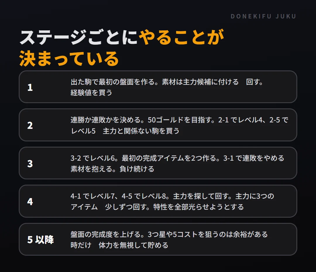 ステージごとにやること: 全体の流れ。1、2、3、4、5 以降