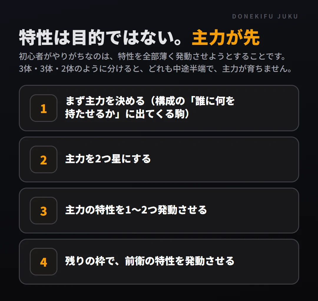 特性（シナジー）の考え方: 特性は目的ではない。まず主力を決める（構成の「誰に何を持たせるか」に出てくる駒）、主力を2つ星にする、主力の特性を1〜2つ発動させる、残りの枠で、前衛の特性を発動させる
