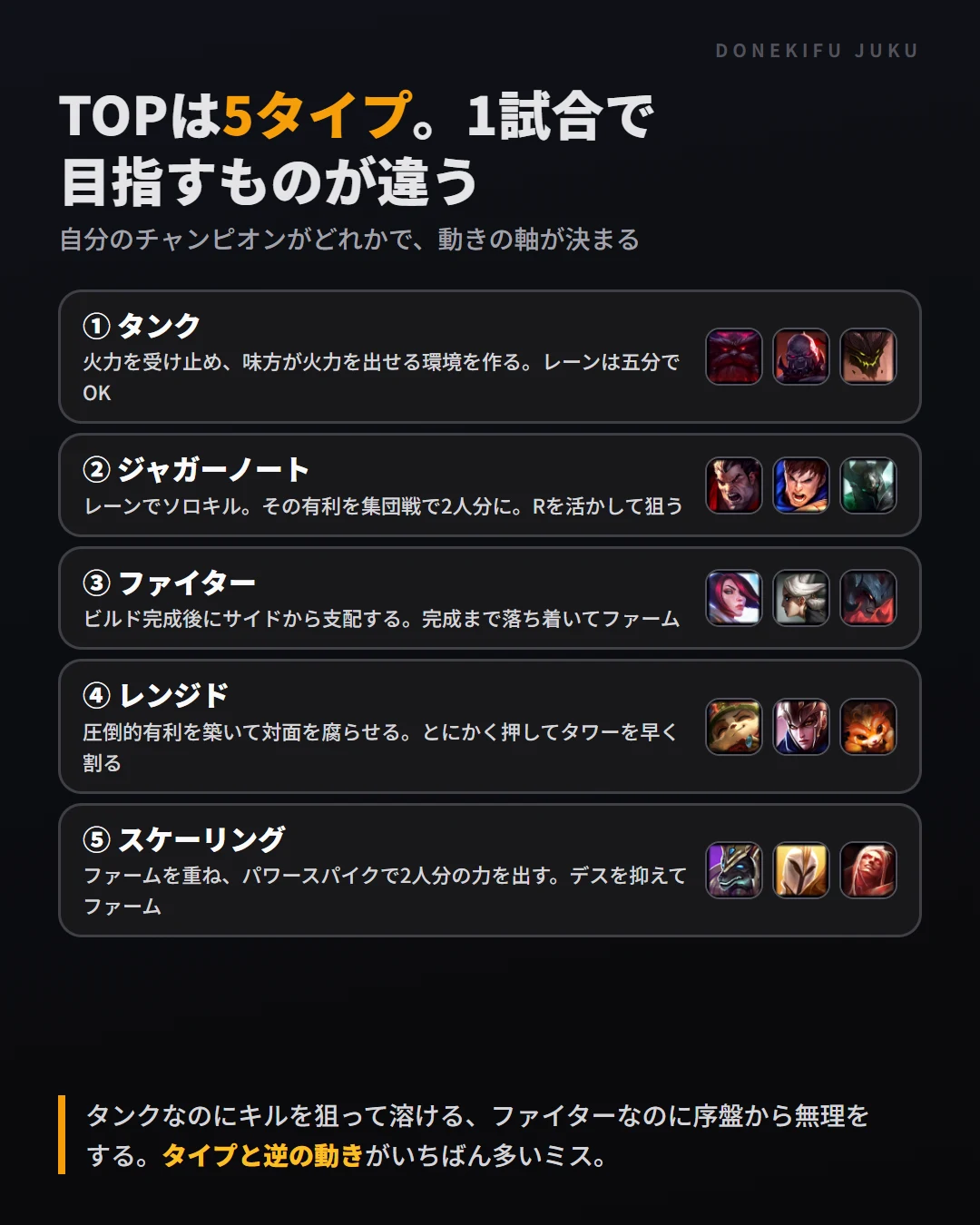 TOPの5タイプ（タンク・ジャガーノート・ファイター・レンジド・スケーリング）と、それぞれが1試合で目指すもの