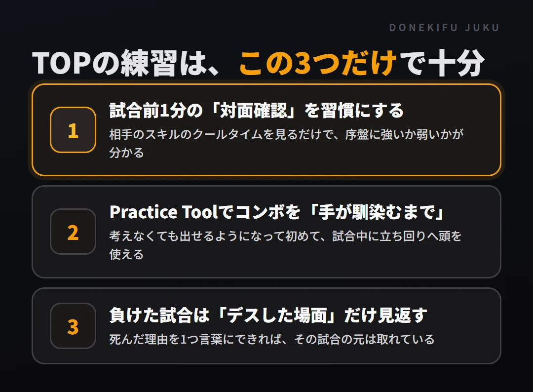 TOPの練習3つ。試合前1分の対面確認を習慣にする、Practice Toolでコンボを手が馴染むまで、負けた試合はデスした場面だけ見返す