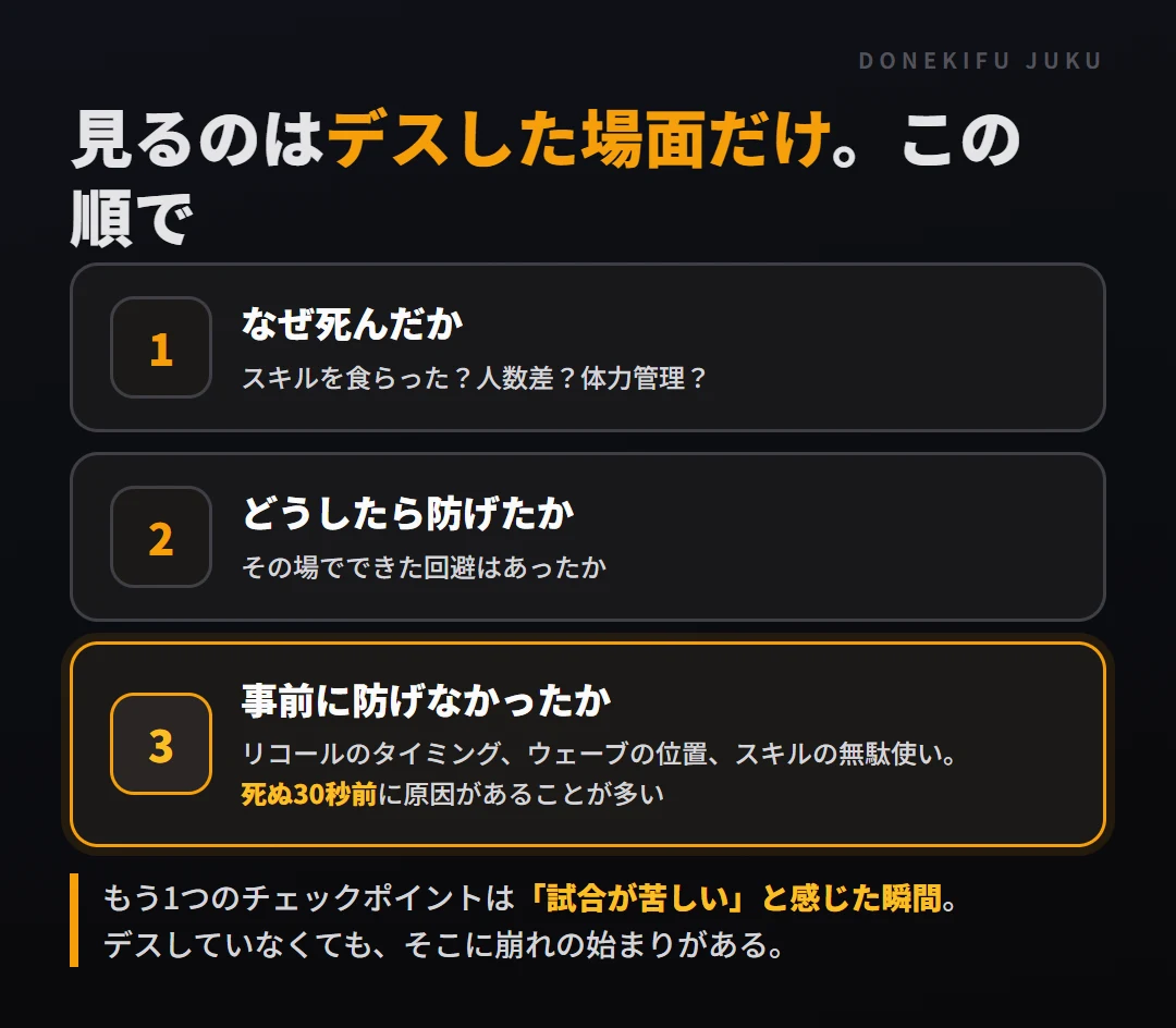 TOPのリプレイはデスした場面だけ。なぜ死んだか、どうしたら防げたか、事前に防げなかったか(死ぬ30秒前に原因があることが多い)。もう1つは「試合が苦しい」と感じた瞬間