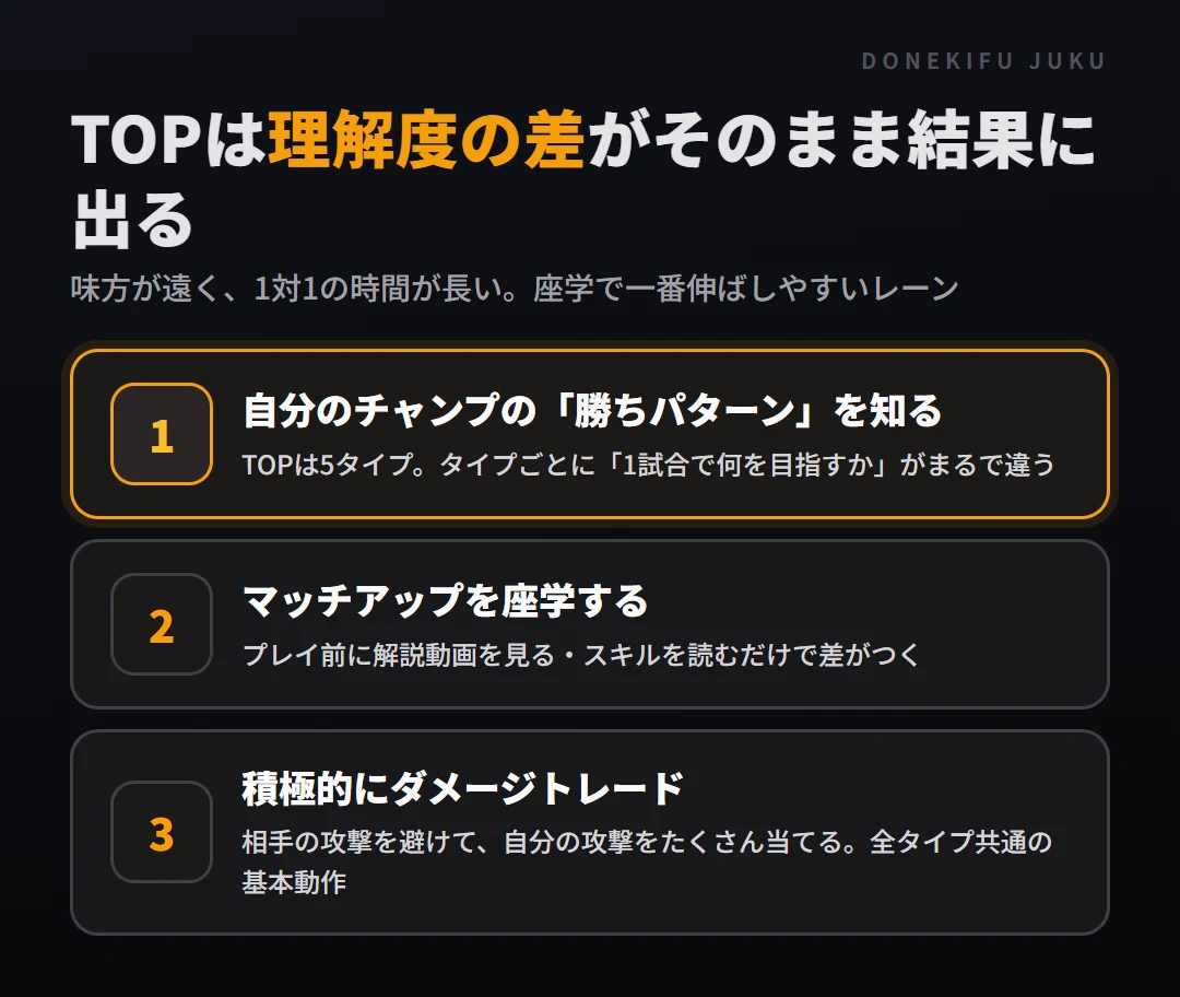 TOPで勝てない初心者が押さえる3つ。自分のチャンプの勝ちパターンを知る、マッチアップを座学する、積極的にダメージトレード