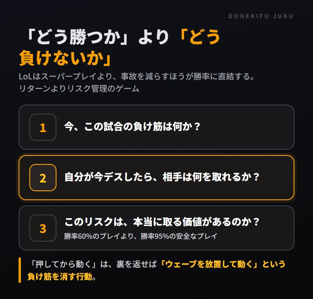 ランクが高い人ほど負け筋を消すことを優先する。試合中に問いかける3つ。今この試合の負け筋は何か、自分が今デスしたら相手は何を取れるか、このリスクは本当に取る価値があるか