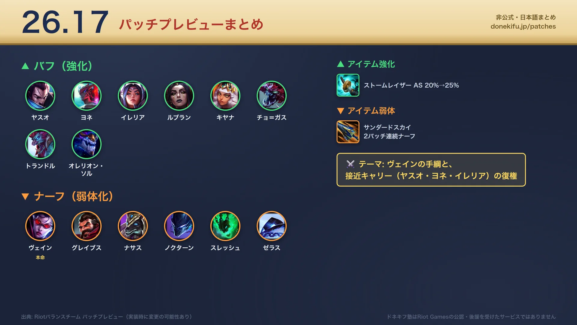 パッチ26.17の変更まとめ画像