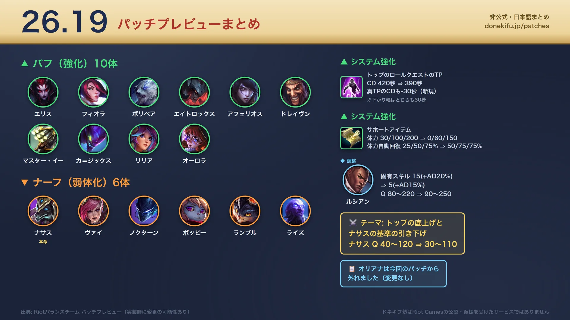 パッチ26.19の変更まとめ画像