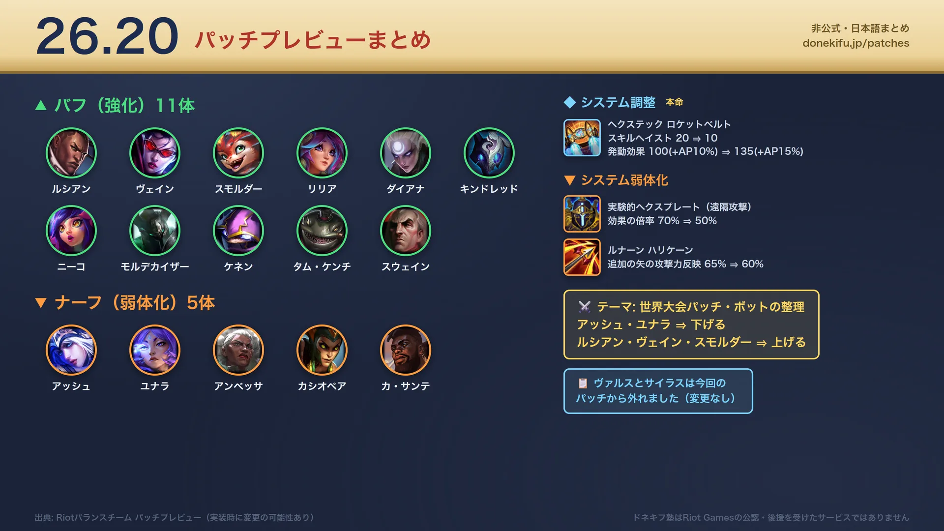 パッチ26.20の変更まとめ画像