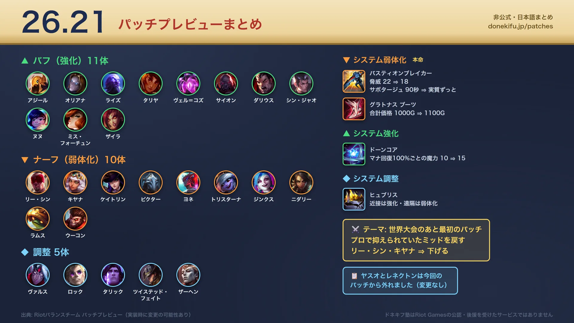 パッチ26.21の変更まとめ画像