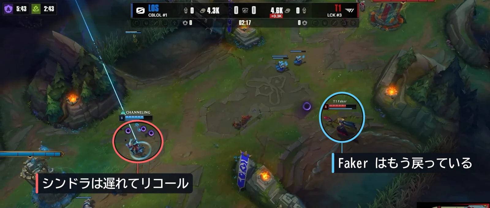 2分17秒。シンドラは遅れてリコール。Faker はもう戻ってきている
