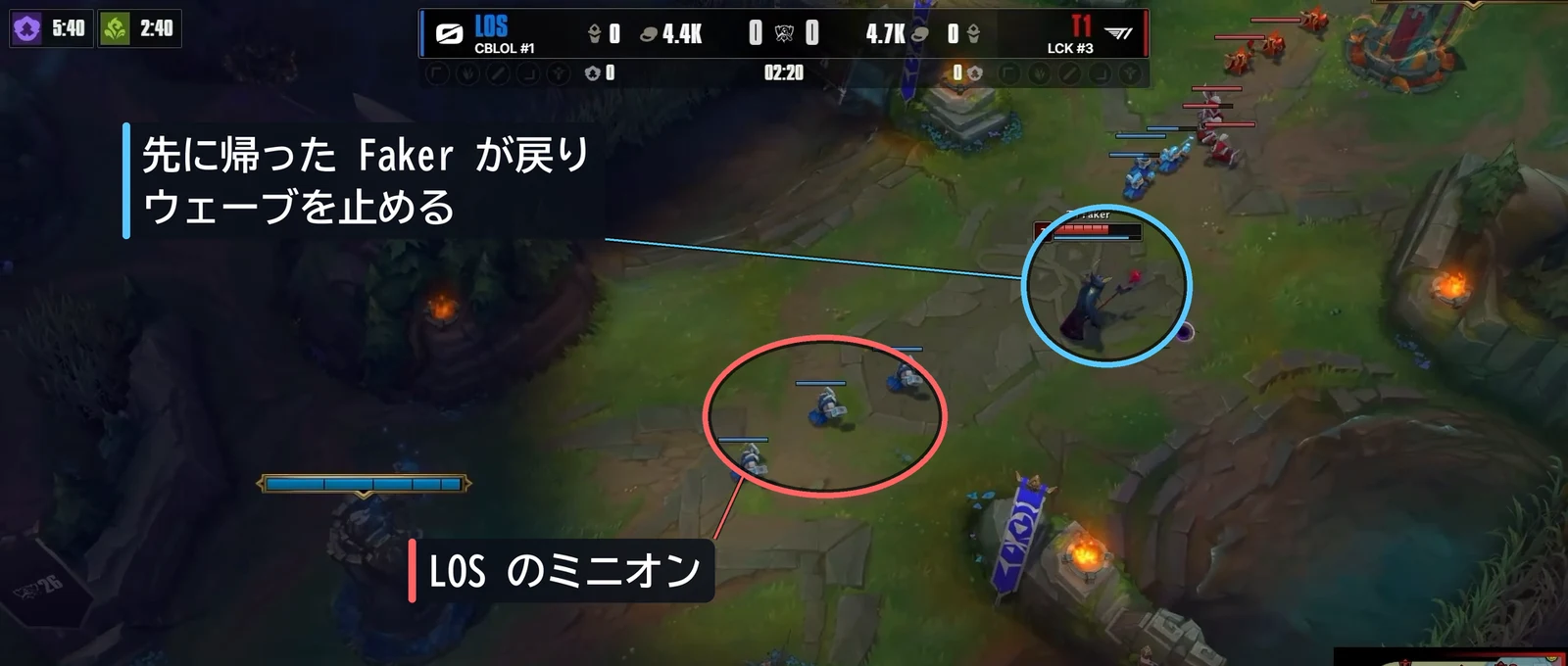 2分20秒。先に帰った Faker が戻り、ウェーブを止める